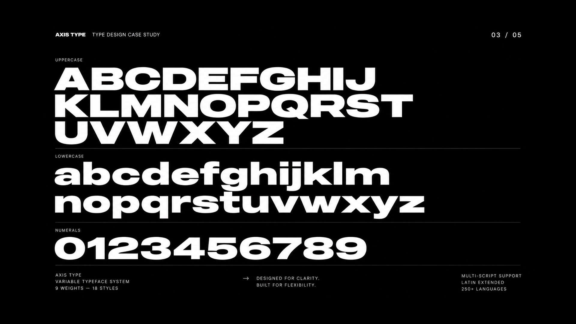 AXIS TYPE 基础字符集