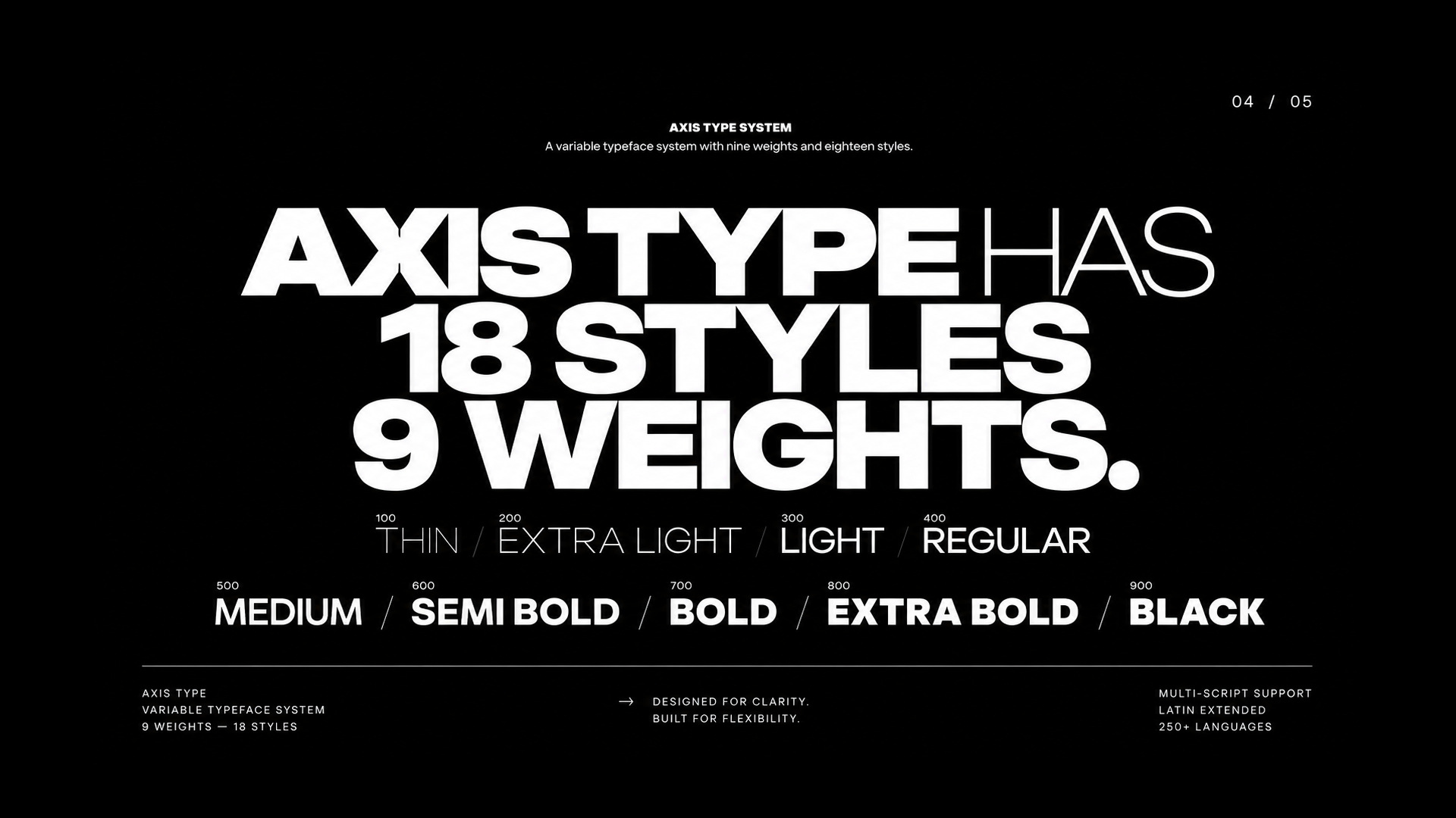 AXIS TYPE 字重系统